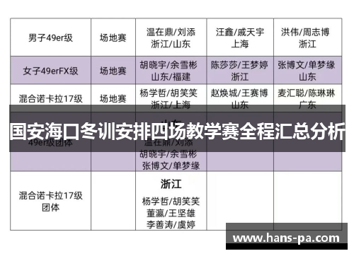 国安海口冬训安排四场教学赛全程汇总分析 国安海口冬训安排四场教学赛全程汇总分析