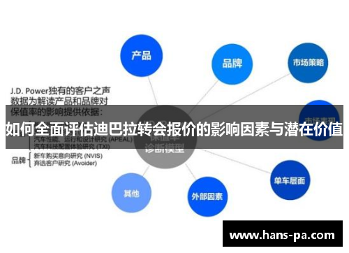 如何全面评估迪巴拉转会报价的影响因素与潜在价值