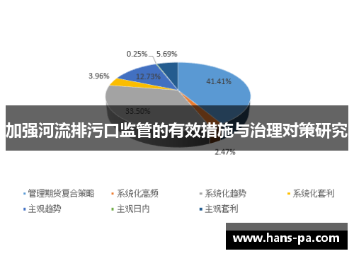 加强河流排污口监管的有效措施与治理对策研究