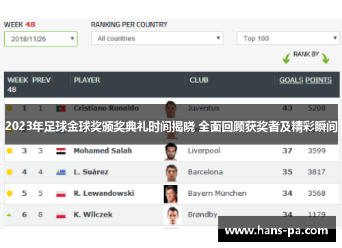 2023年足球金球奖颁奖典礼时间揭晓 全面回顾获奖者及精彩瞬间 2023年足球金球奖颁奖典礼时间揭晓 全面回顾获奖者及精彩瞬间