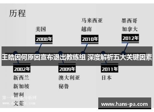 王皓因何原因宣布退出教练组 深度解析五大关键因素