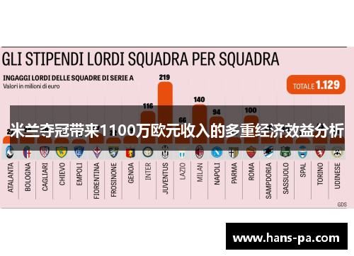 米兰夺冠带来1100万欧元收入的多重经济效益分析