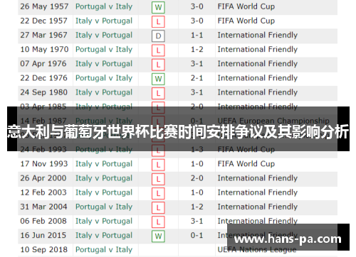 意大利与葡萄牙世界杯比赛时间安排争议及其影响分析