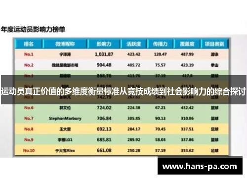 运动员真正价值的多维度衡量标准从竞技成绩到社会影响力的综合探讨