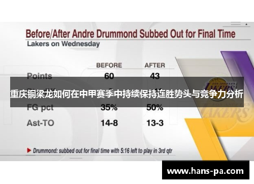 重庆铜梁龙如何在中甲赛季中持续保持连胜势头与竞争力分析