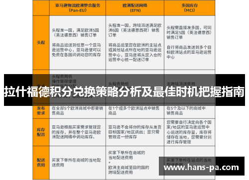 拉什福德积分兑换策略分析及最佳时机把握指南 拉什福德积分兑换策略分析及最佳时机把握指南