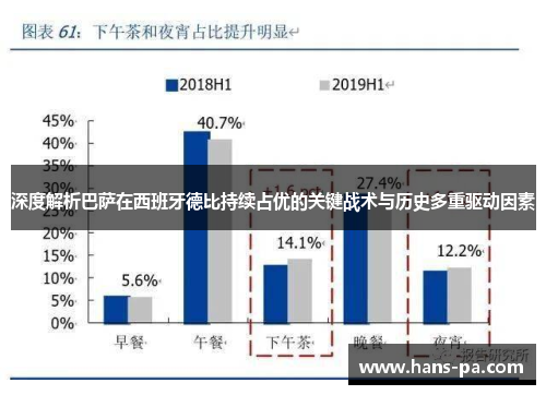 深度解析巴萨在西班牙德比持续占优的关键战术与历史多重驱动因素