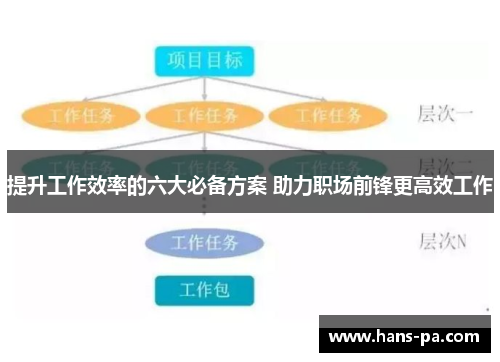 提升工作效率的六大必备方案 助力职场前锋更高效工作 提升工作效率的六大必备方案 助力职场前锋更高效工作