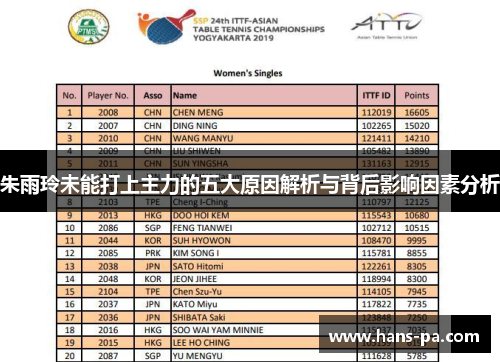 朱雨玲未能打上主力的五大原因解析与背后影响因素分析