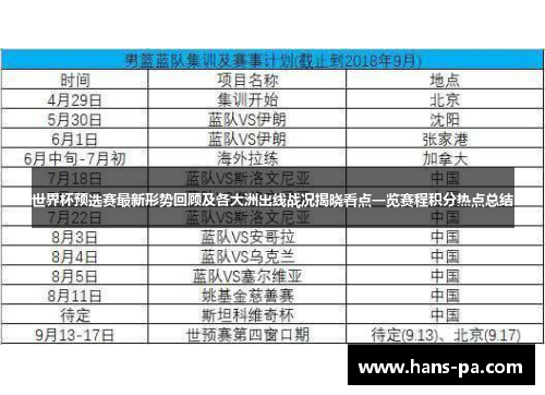 世界杯预选赛最新形势回顾及各大洲出线战况揭晓看点一览赛程积分热点总结