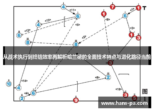 从战术执行到终结效率再解析哈兰德的全面技术特点与进化路径当前